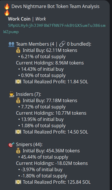 badattrading_'s tweet image. $Work (CA 5MpULHyhjhJJHF8W7fNN7FnkBtGXSumTu386smWZpump) doesn't have snipers, insiders have 1.1%, team holds 0.9% per devsnightmare. Gake, floppa are top holders.

Bubblemap is clean. CEX map cluster has 43.3% (a bit low). Binance funded wallets have 13.4%, Coinbase 13.3%, Mexc