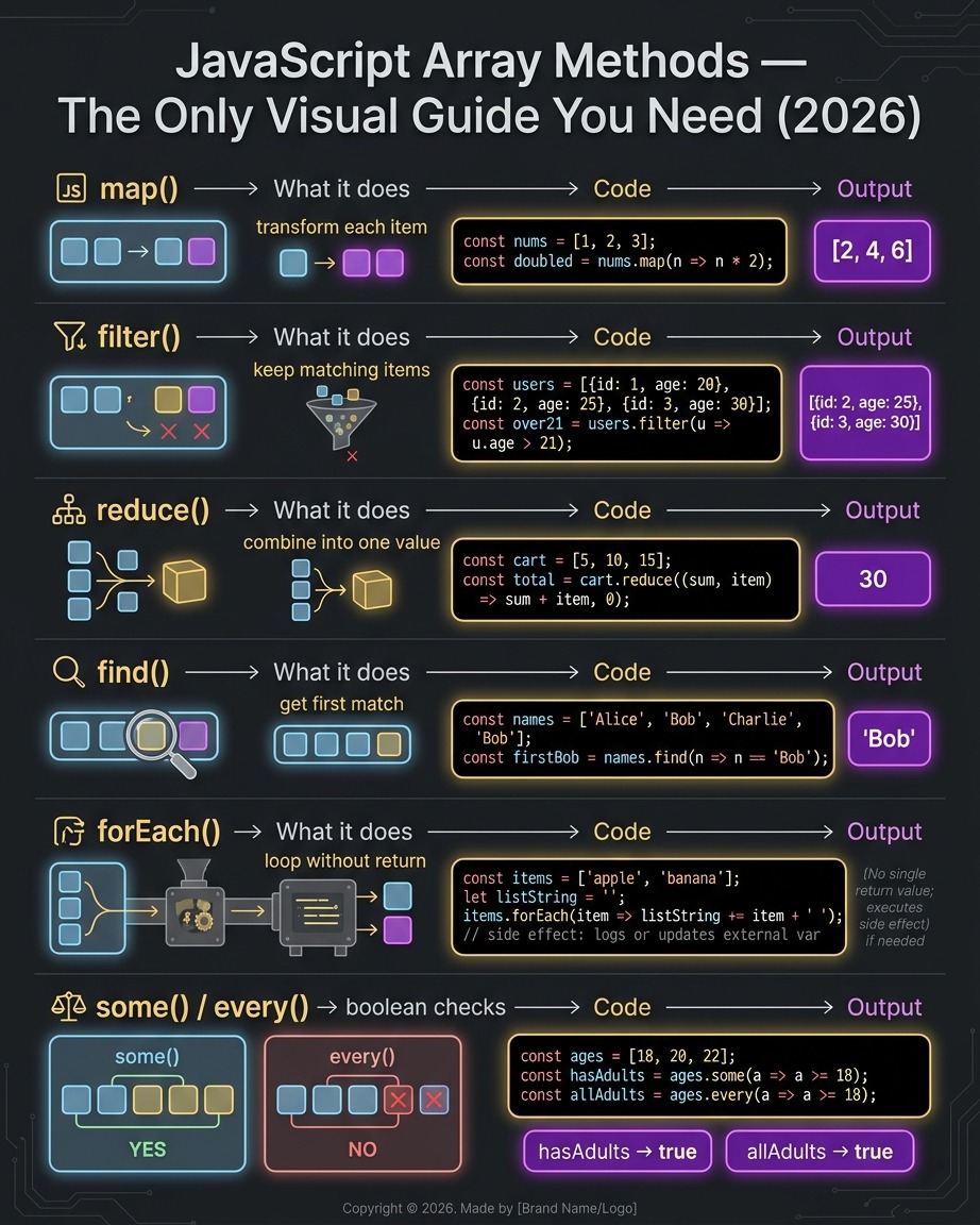Web Code Design tweet media