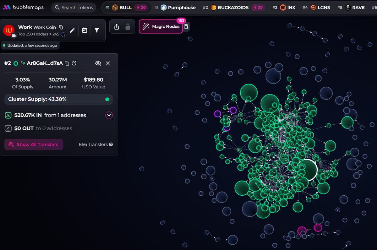 badattrading_'s tweet image. $Work (CA 5MpULHyhjhJJHF8W7fNN7FnkBtGXSumTu386smWZpump) doesn't have snipers, insiders have 1.1%, team holds 0.9% per devsnightmare. Gake, floppa are top holders.

Bubblemap is clean. CEX map cluster has 43.3% (a bit low). Binance funded wallets have 13.4%, Coinbase 13.3%, Mexc