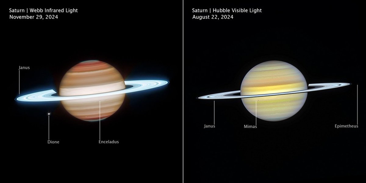 talius's tweet image. #Webb and #Hubble #share the most comprehensive #view of #Saturn to date 

 Observing in #complementary #wavelengths of light, the two space observatories provide  scientists with a #richer, more #layered understanding of the #gas #giant's atmosphere. scitechupdates.com/webb-and-hubbl…