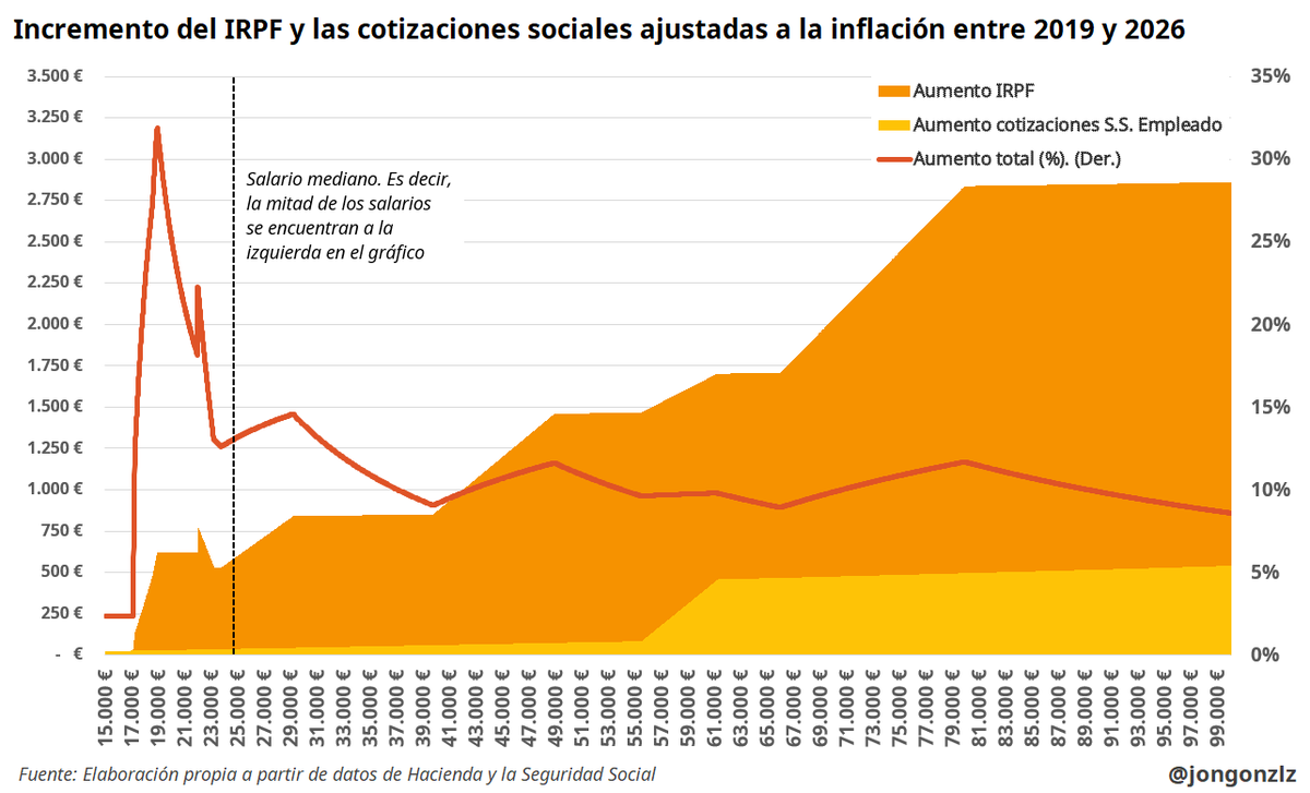Jon González tweet media