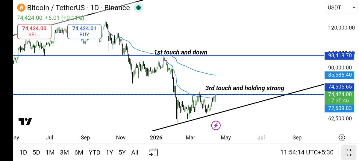 YourCryptoBro💎🧲 tweet media