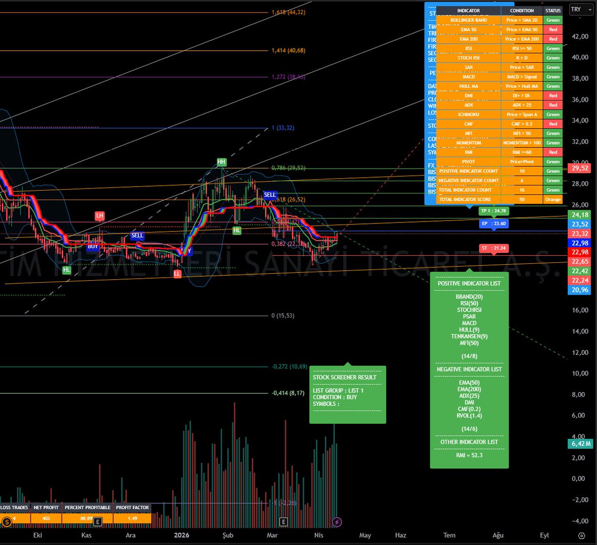 fitilcilik's tweet image. #TNZTP
#PRKME
#TRADINGVIEW