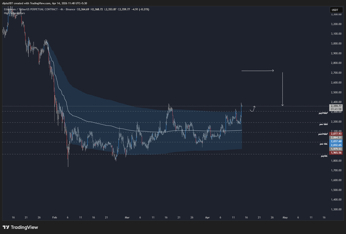 dipta.XBT tweet media