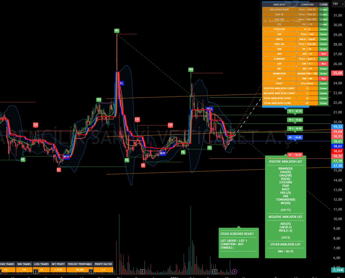 fitilcilik's tweet image. #TNZTP
#PRKME
#TRADINGVIEW