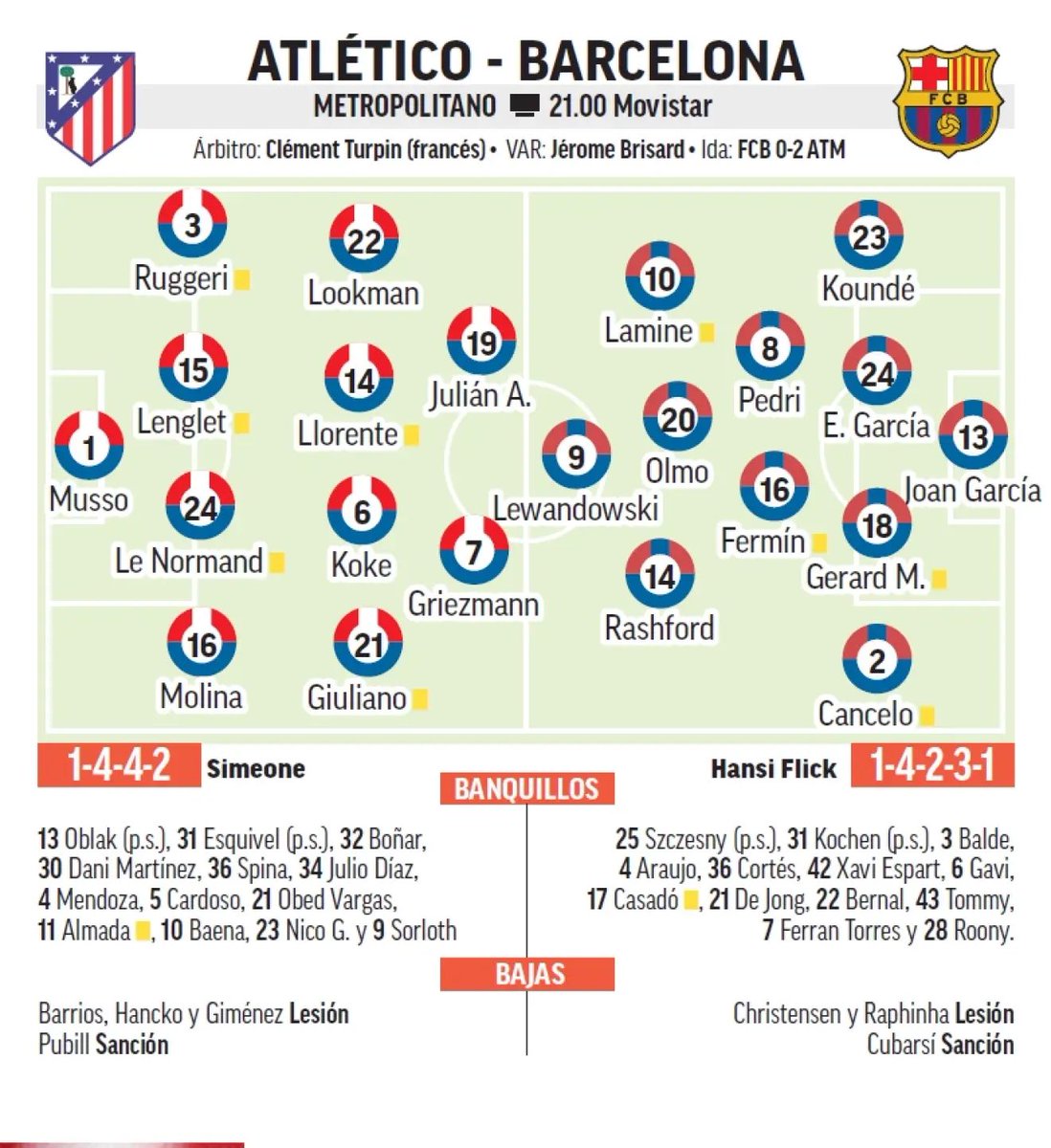 FCB World tweet media