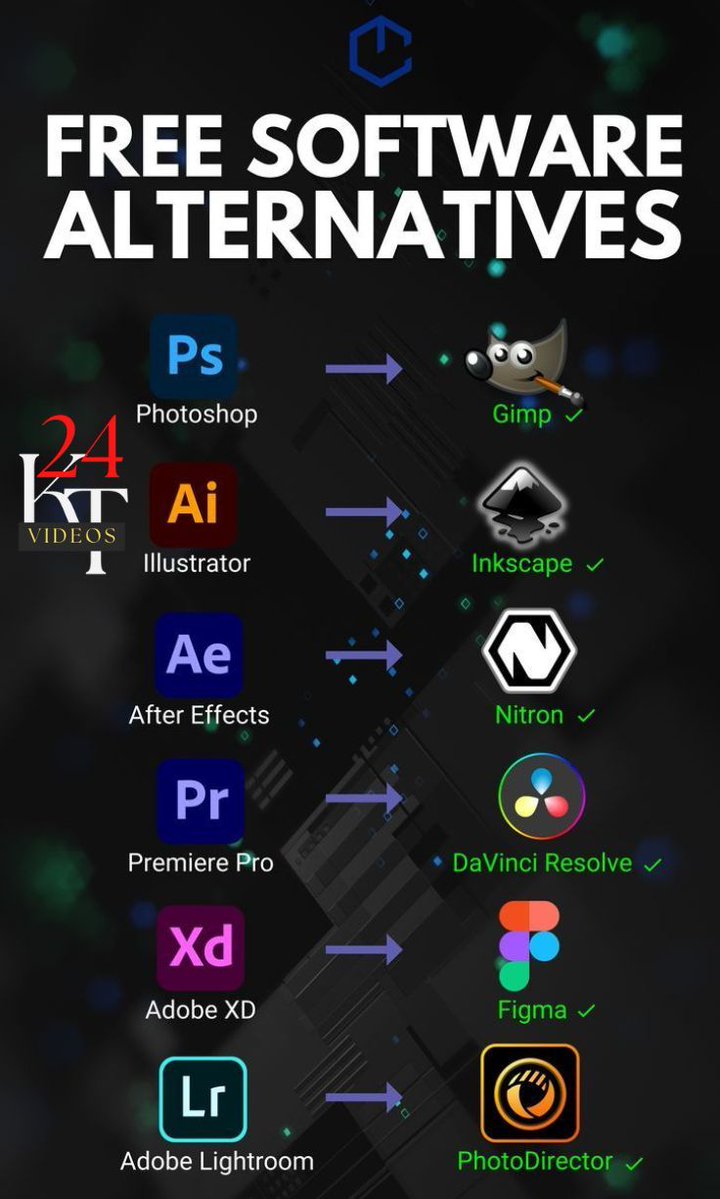 RahulRoy1381's tweet image. Why pay when you can create for FREE? 💻🔥
There are powerful free alternatives for almost every design tool 🎨
From editing to UI design — you don’t need expensive software to start 🚀
Skills matter more than tools 💡
Create more. Spend less. 💯
#GraphicDesign #FreeTools