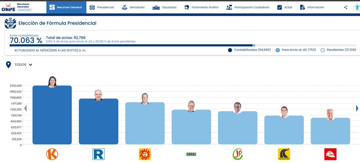 Luis Gamarra M. tweet media