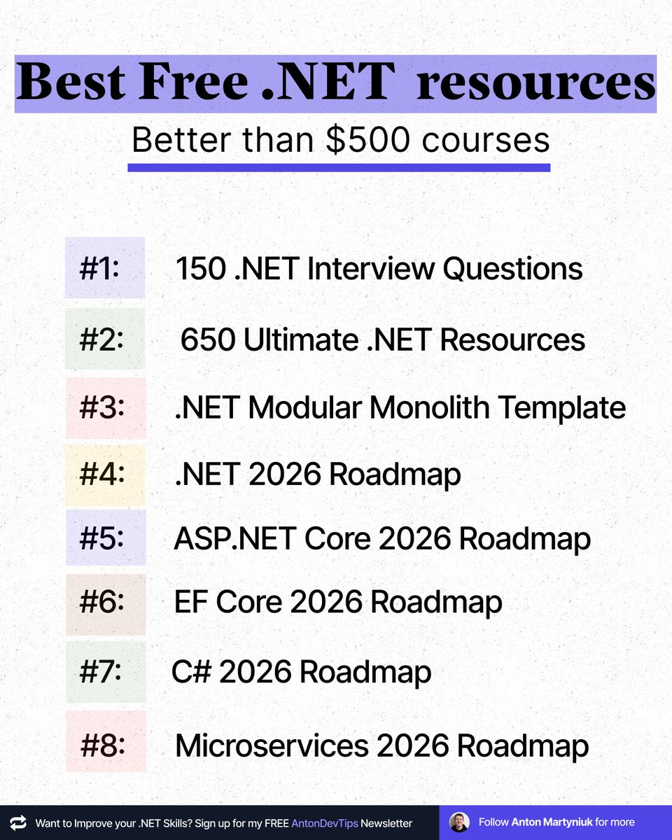 Anton Martyniuk tweet media