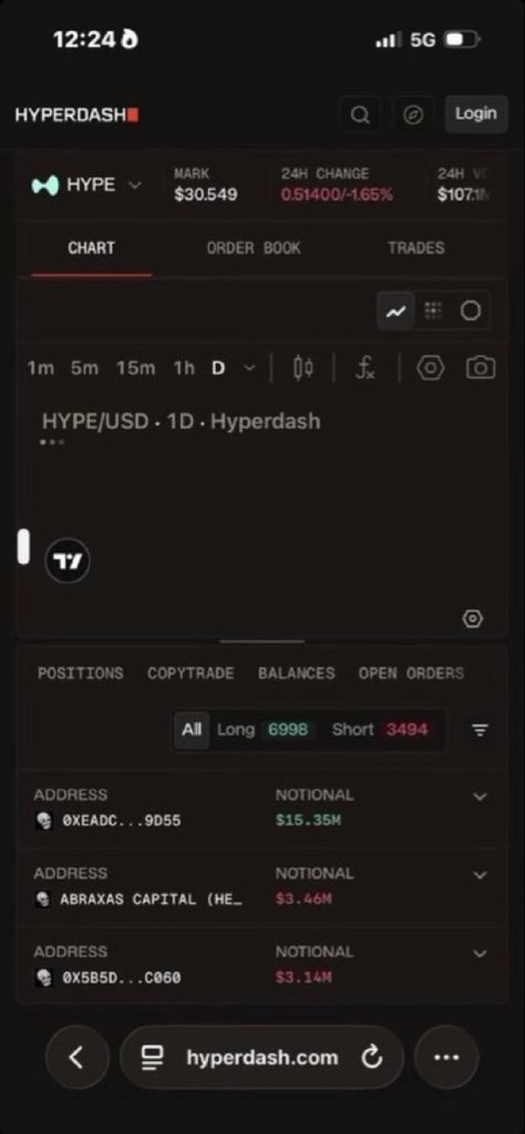 MarkScanlonx's tweet image. 🚨 Alert — #Hyperdash

Users report blocked withdrawals and inaccessible funds 🔒

⛔ Never pay any “release” charges. Document all transactions.
📩 Affected? DM trusted