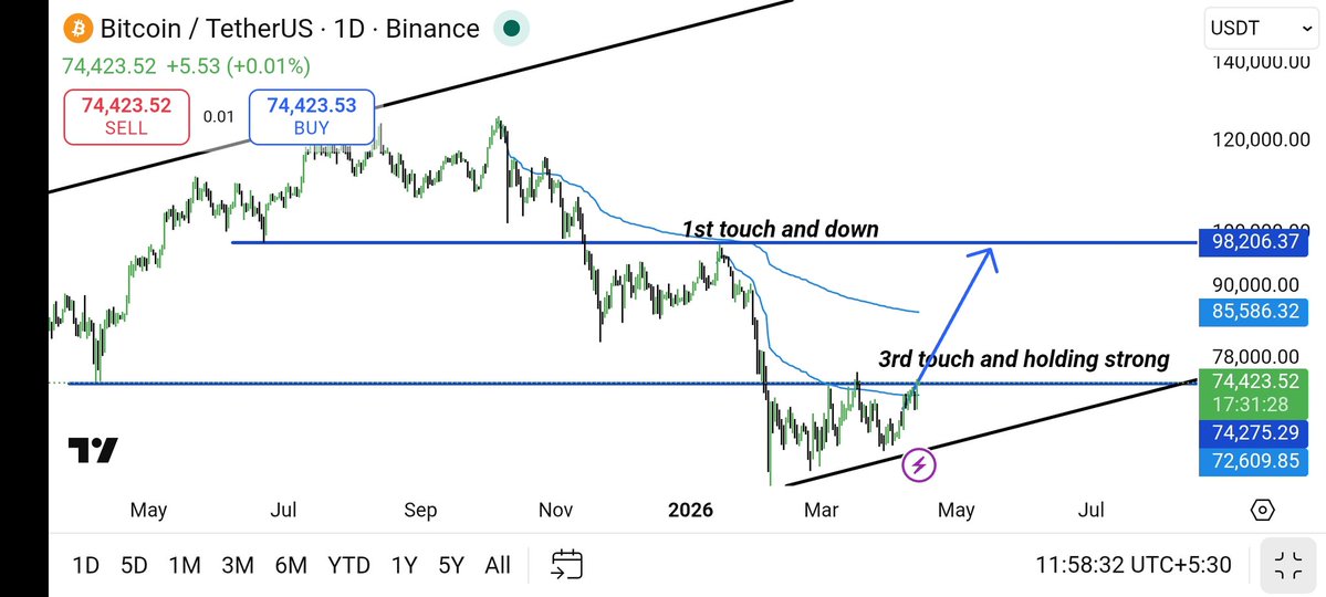 YourCryptoBro💎🧲 tweet media