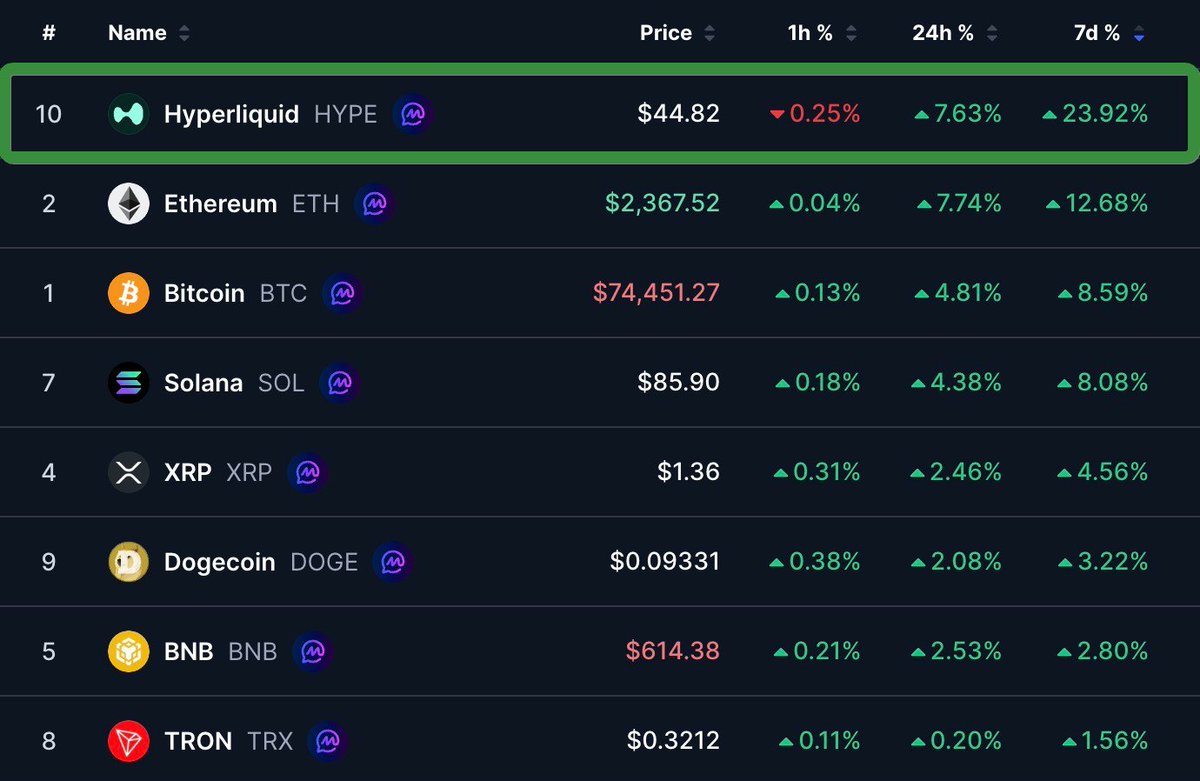 Hyperliquid Daily tweet media