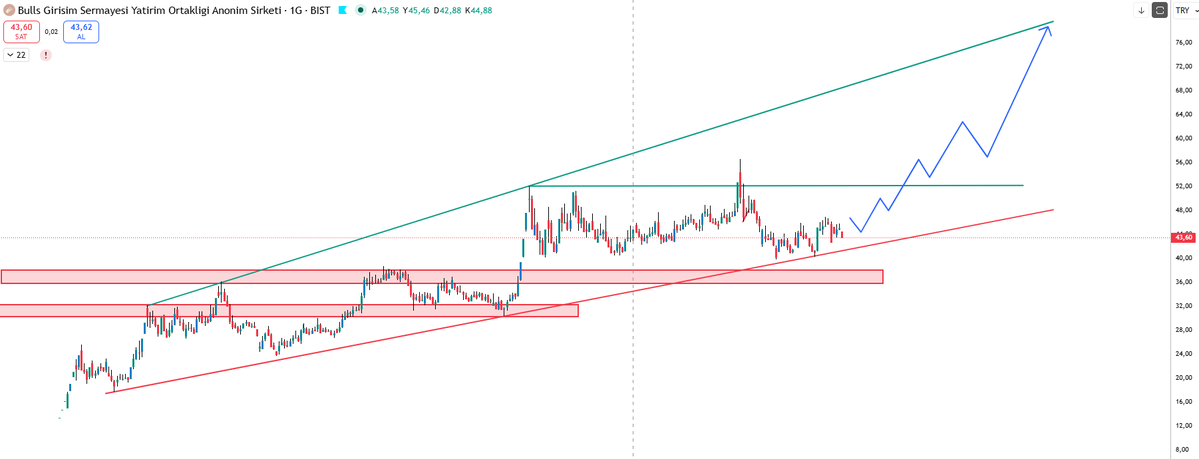 VİRTÜÖZ tweet media
