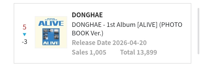 Super Junior Charts tweet media