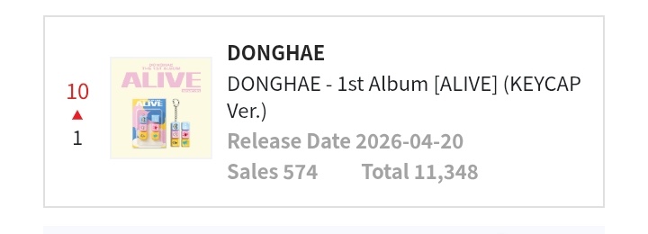 Super Junior Charts tweet media