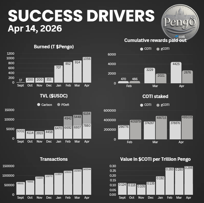 Inflationary Coins - Pengo tweet media