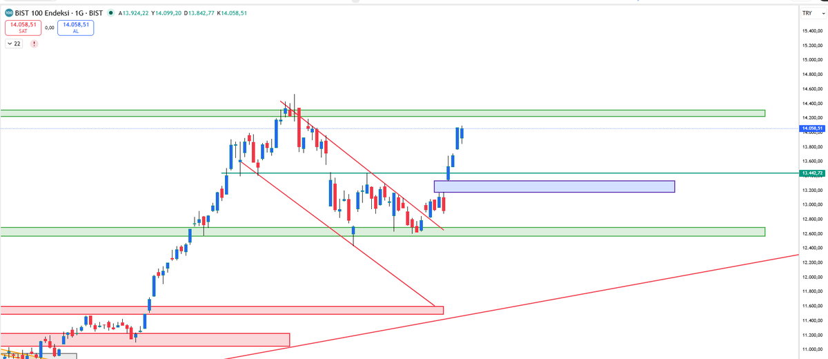 VİRTÜÖZ tweet media