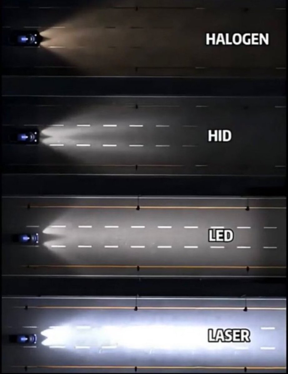 TheCleanCarClub's tweet image. Types of car lights