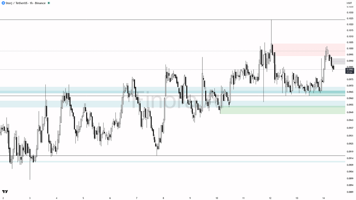 Finora AI - Your Trade Buddy tweet media