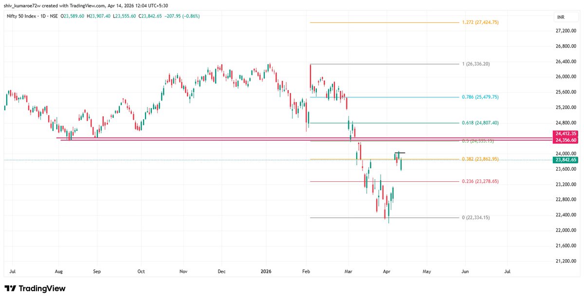 The Fibonacci Trader tweet media
