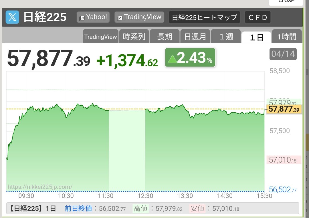 さな。@高配当株、インデックス投資家 tweet media