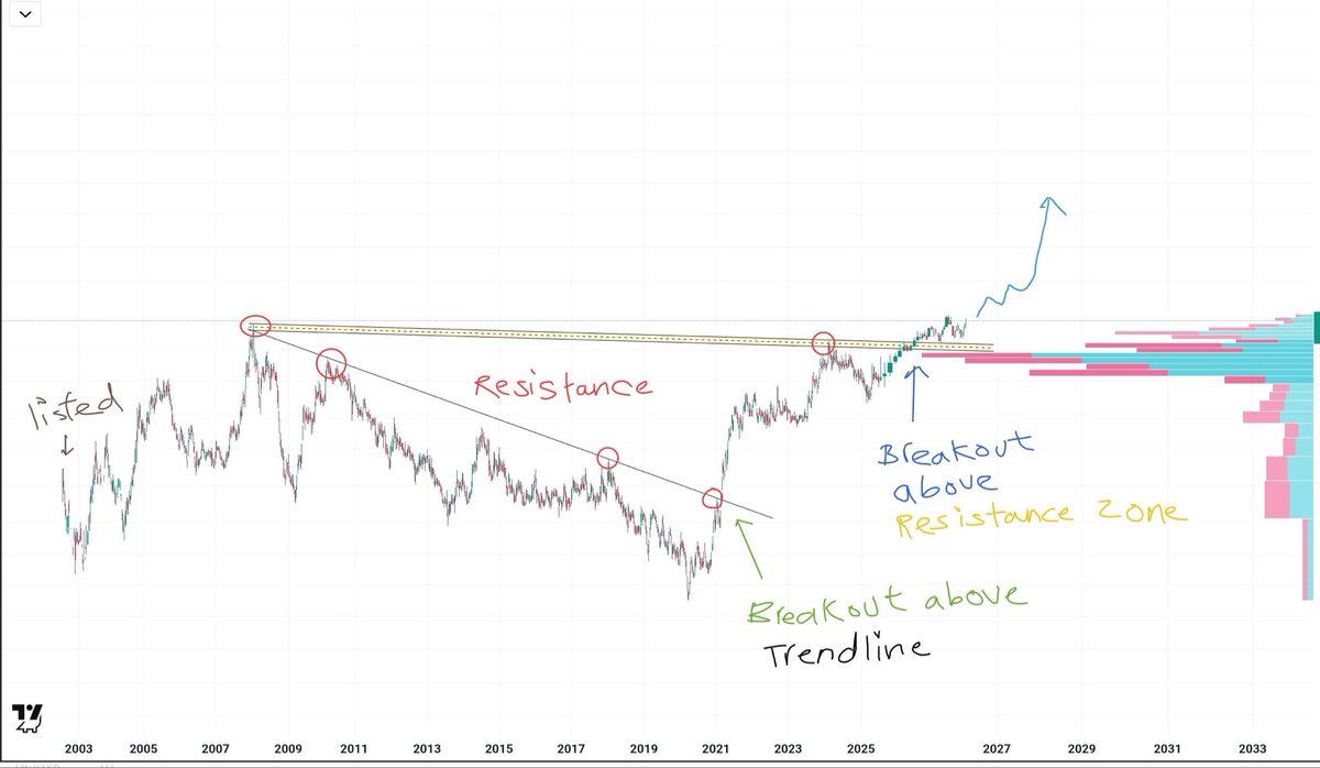 UremO 👑 tweet media