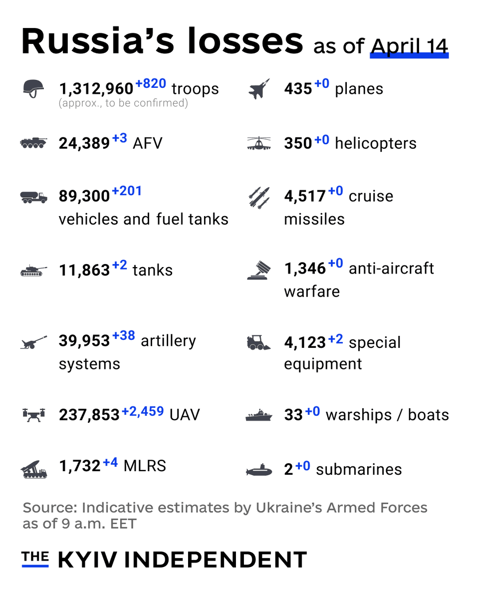 The Kyiv Independent tweet media