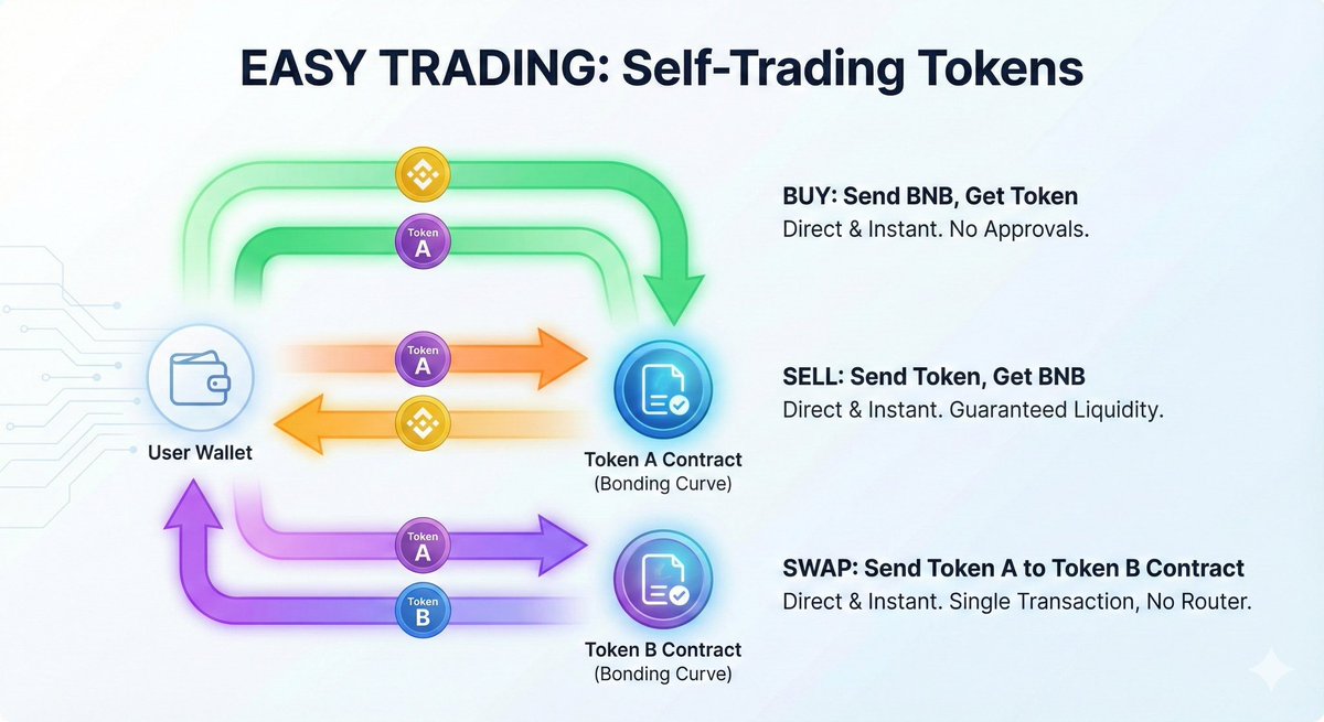 DappBuilder.net tweet media