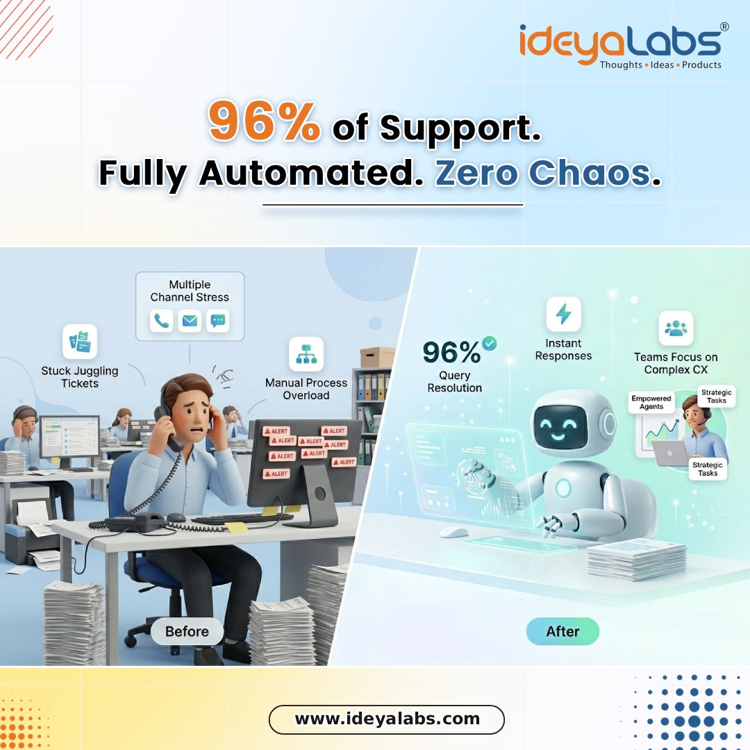 ideyaLabs ๐บ๐ธ ๐ฌ๐ง ๐ณ๐ฑ ๐จ๐ฆ ๐ฉ๐ช ๐ช๐บ ๐ฎ๐ณ ๐ธ๐ฌ tweet media