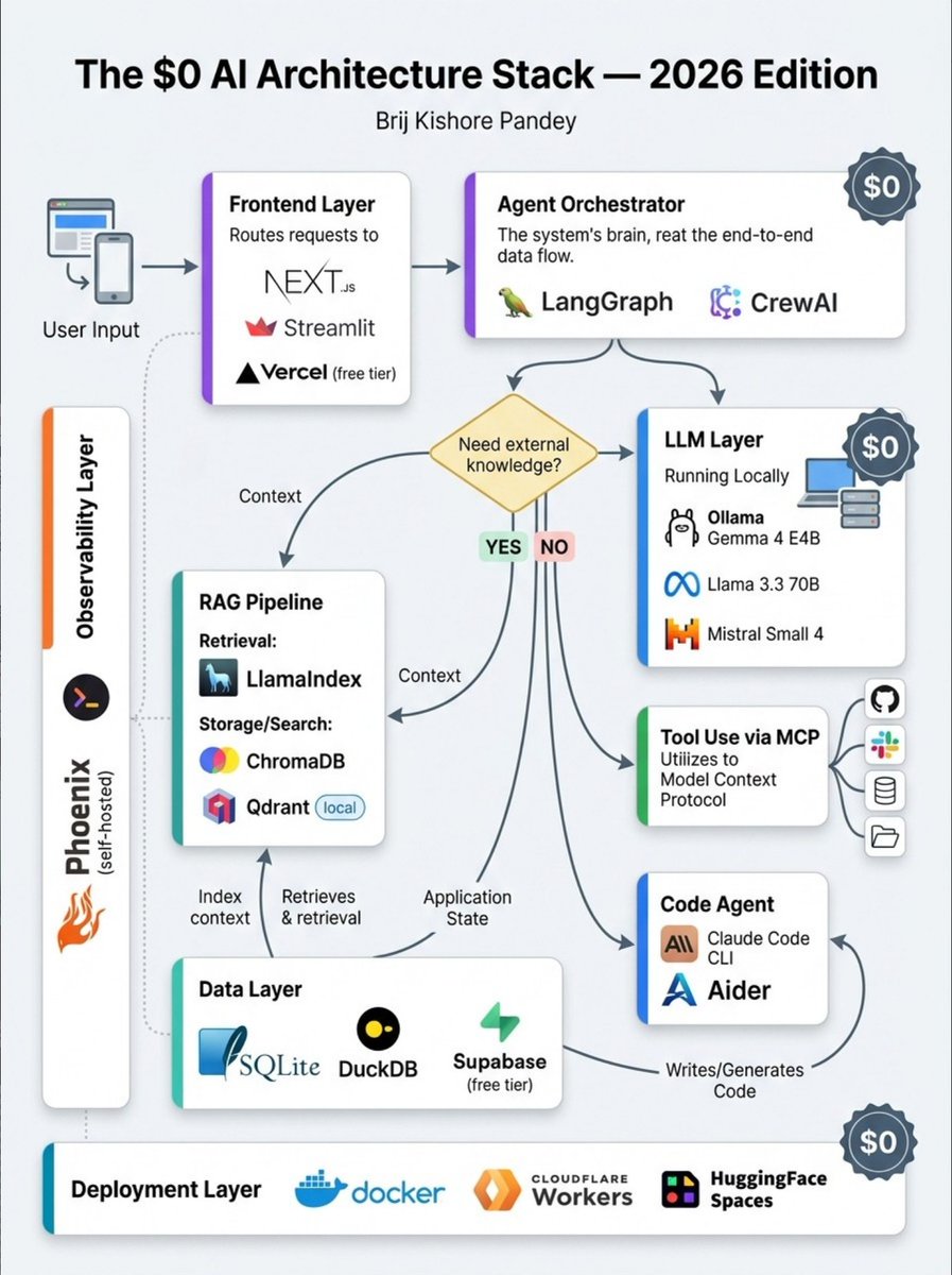Python Developer tweet media