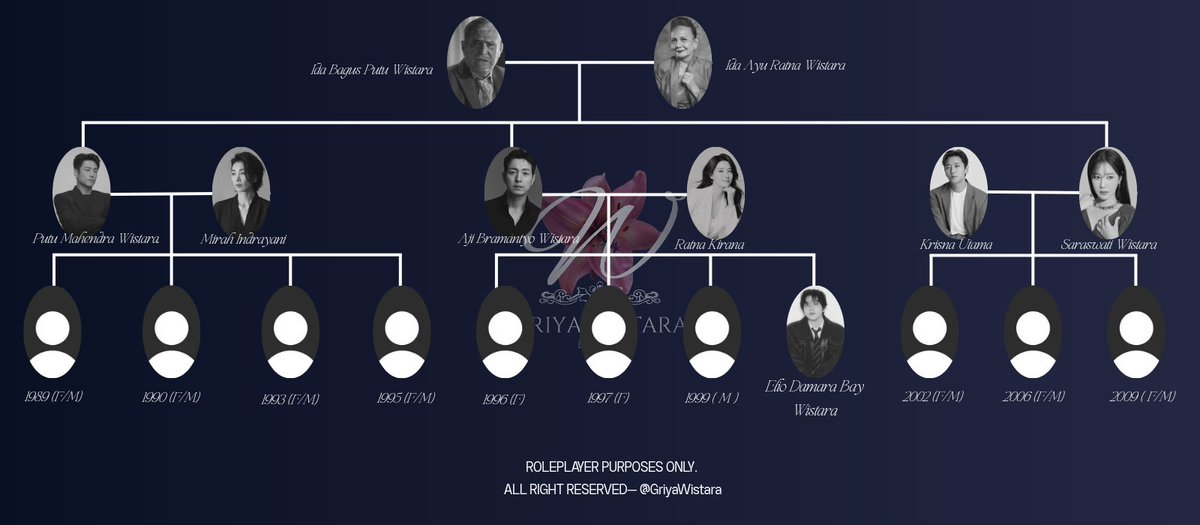 KELUARGA WISTARA tweet media