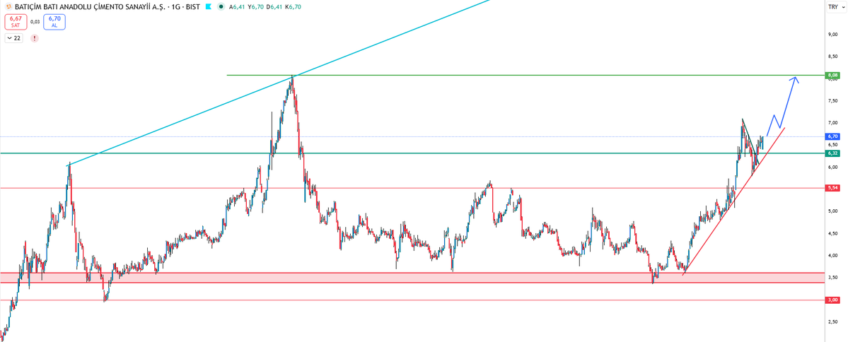 VİRTÜÖZ tweet media