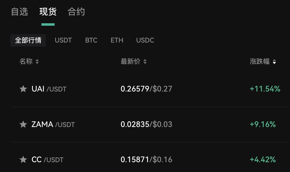 WHXEX_ch's tweet photo. #WHXEX 现货热门币24h涨幅榜 TOP3🏆

🏅#UAI ➕11.54%📈
🥈#ZAMA ➕9.16%📈
🥉#CC ➕4.42%📈 https://t.co/NG9IjANUTP