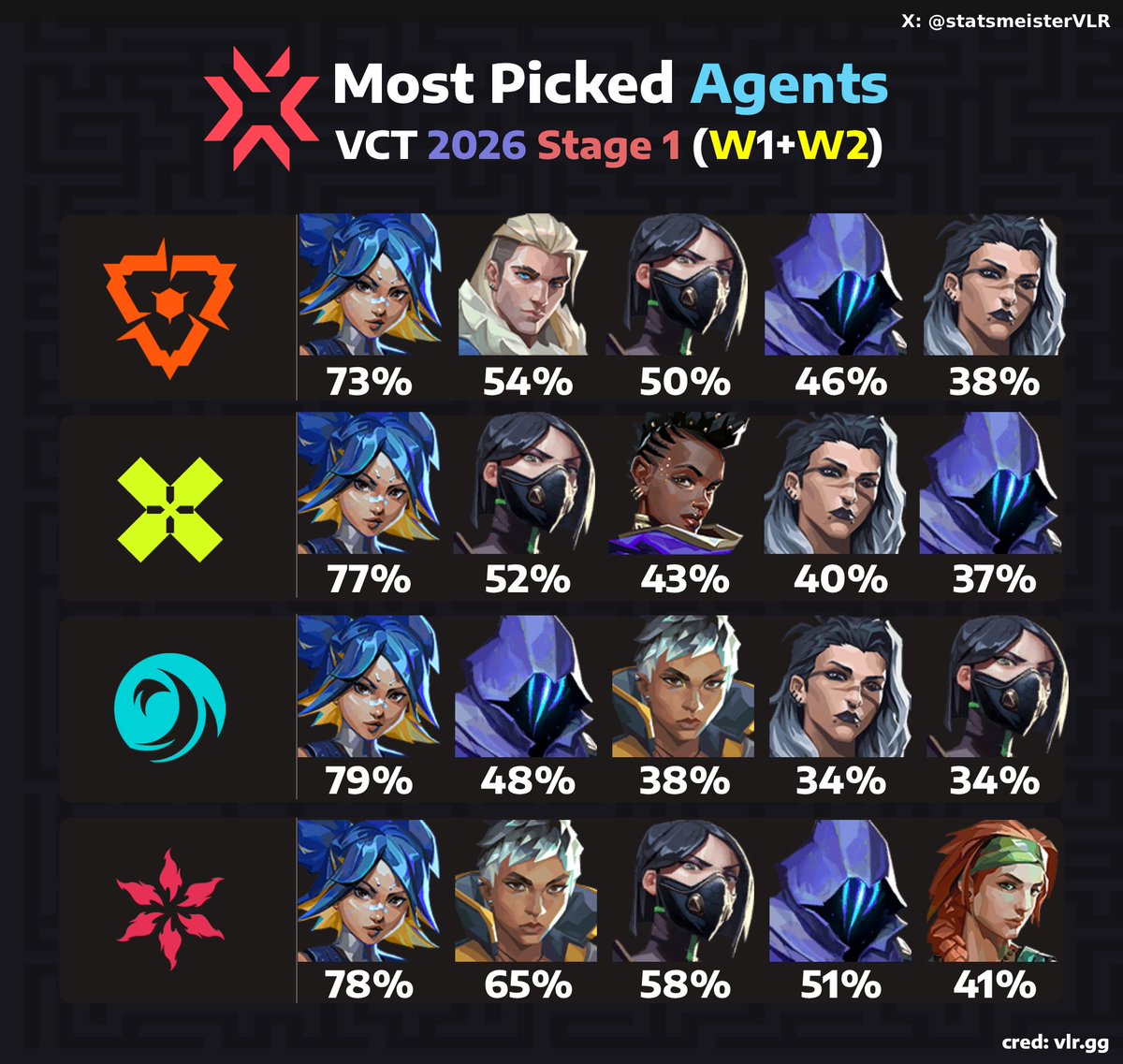 statsmeister Valorant tweet media