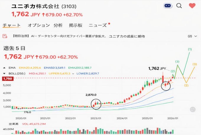 かるた（狩歌） tweet media