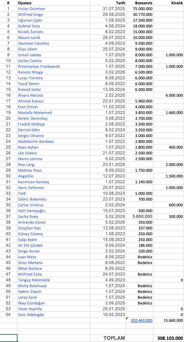 Gürkan ZERGEROĞLU tweet media