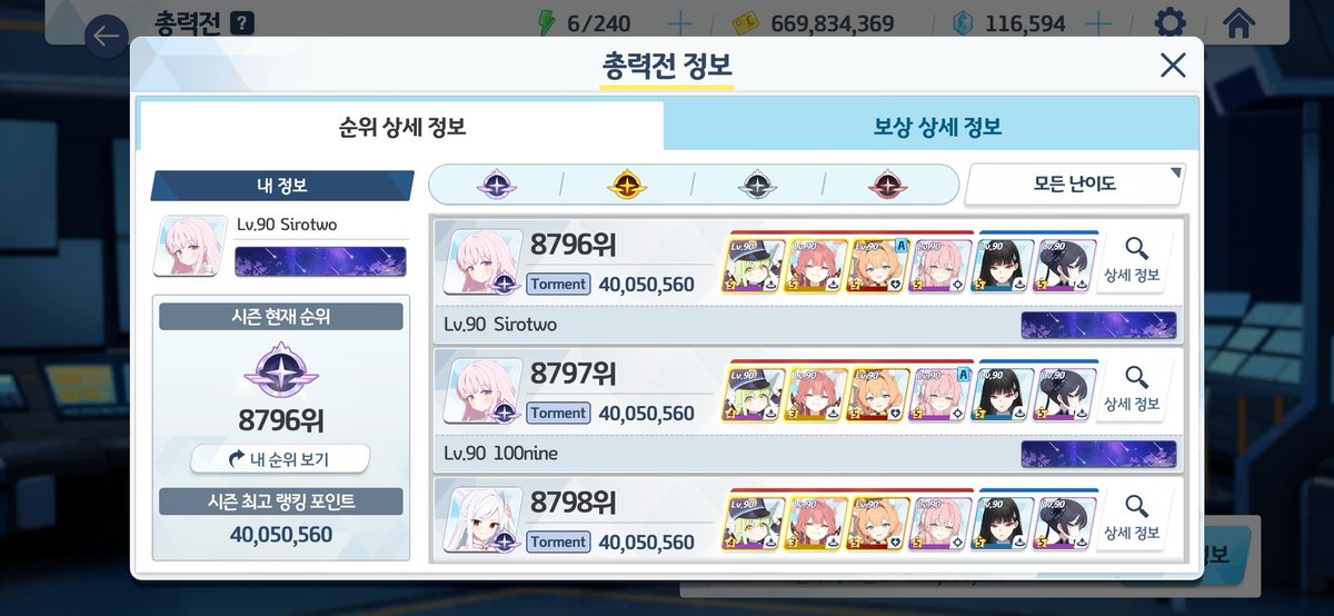 sirotwo7's tweet photo. 플레 성공!!!!!!!!!!!!! 4005정도 했으면 플레는 해야죠!! https://t.co/1BVrguBLgJ