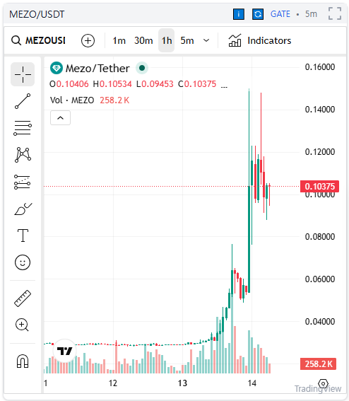 COINUGGET tweet media