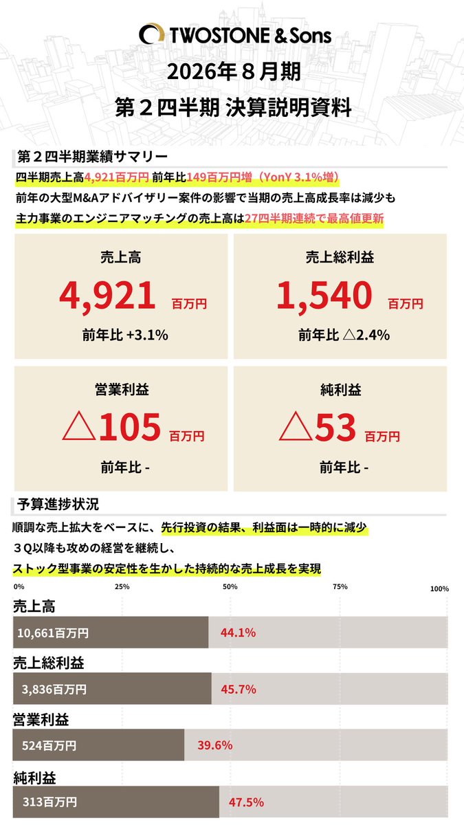 河端保志/ツーストーンアンドサンズ(7352) tweet media