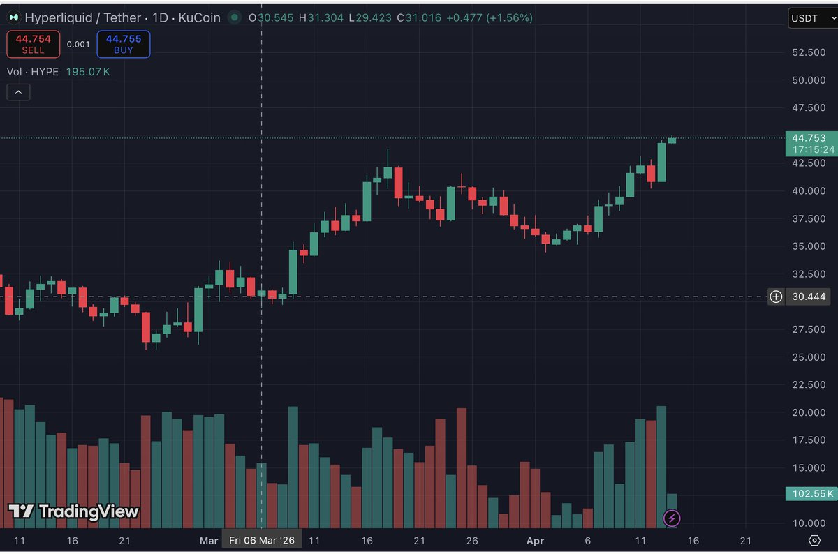 OverDose tweet media