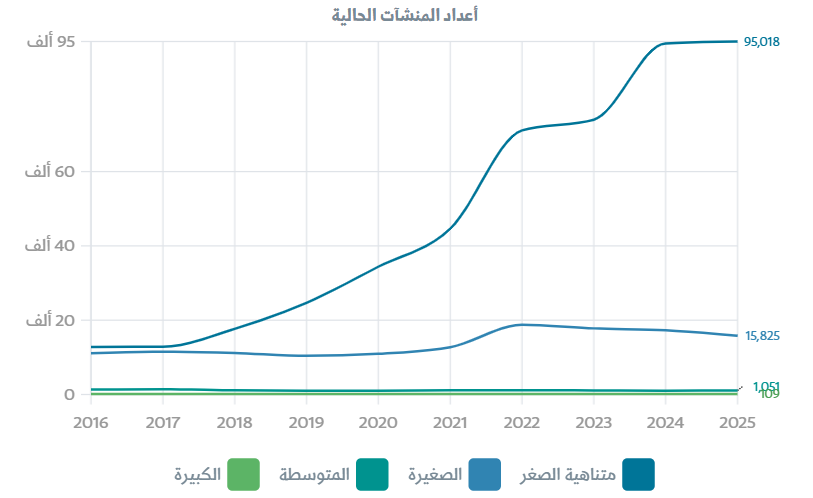 عبدالعزيز السلامه tweet media