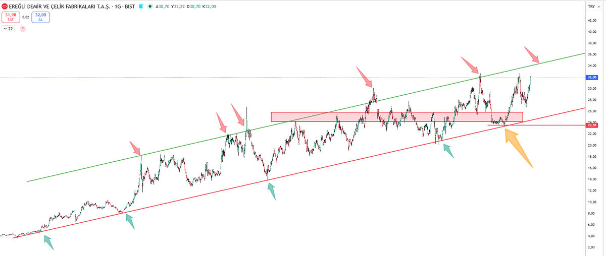 VİRTÜÖZ tweet media