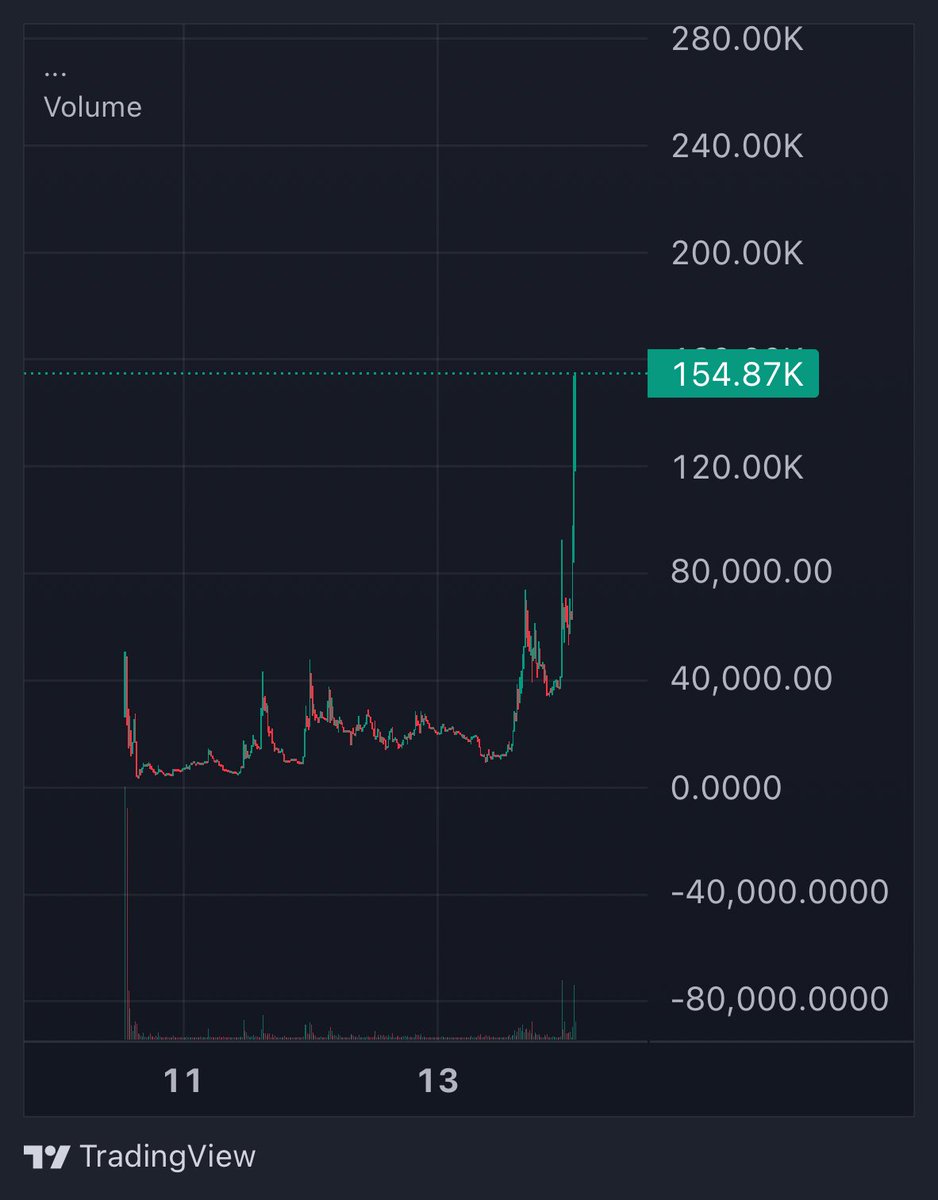 CryptooLB | DUST Society | 🐕☮️ tweet media