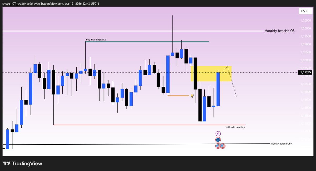 smartICTtrader tweet media
