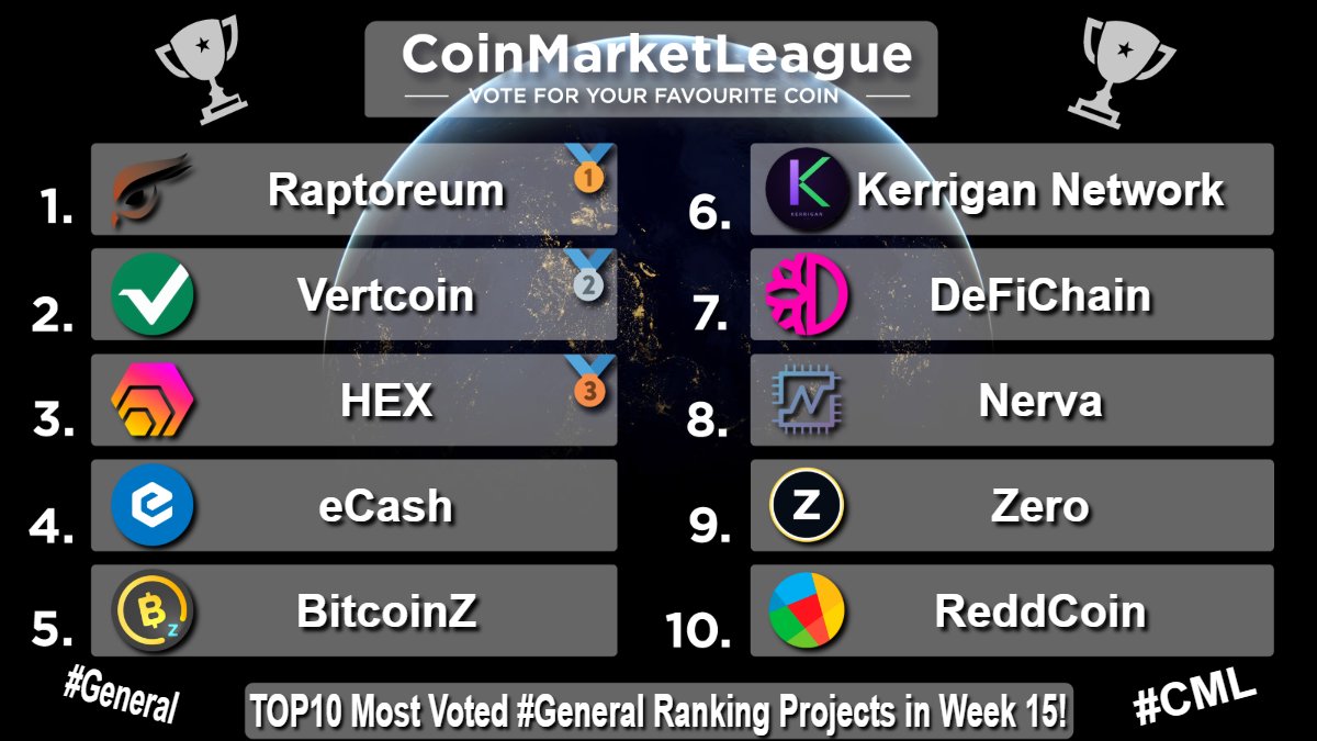 CoinMarketLeague.com tweet media