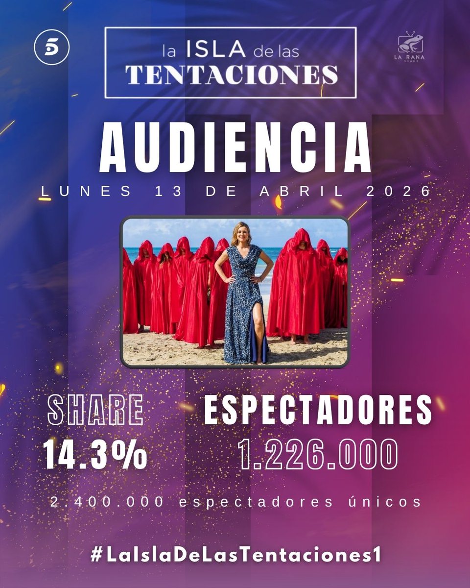 LaRana_Oficial_'s tweet image. 🔺️Audiciencia | #LaIslaDeLasTetanciones1 

- El estreno de la nueva temporada de @islatentaciones firma un 14.3% de share y 1.226.000 de espectadores en el Prime Time de #Telecinco. 

🔥 Más de 2.4 millones de espectadores.

#Audiciencias #Televisión #LaIslaDeLasTetanciones