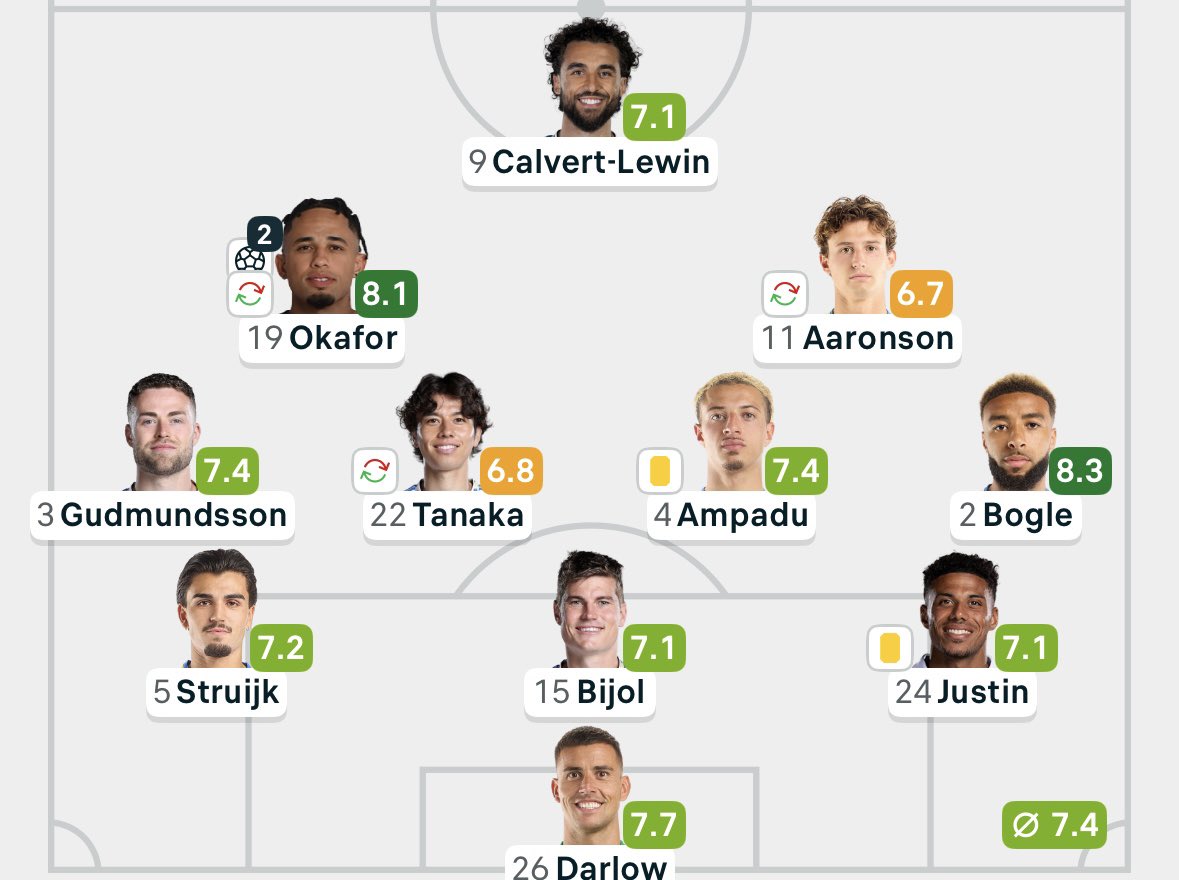 Jacccqqques's tweet photo. Done Troy Deeney’s team of the week for him @BBCMOTD #lufc https://t.co/frMNgNP5v1