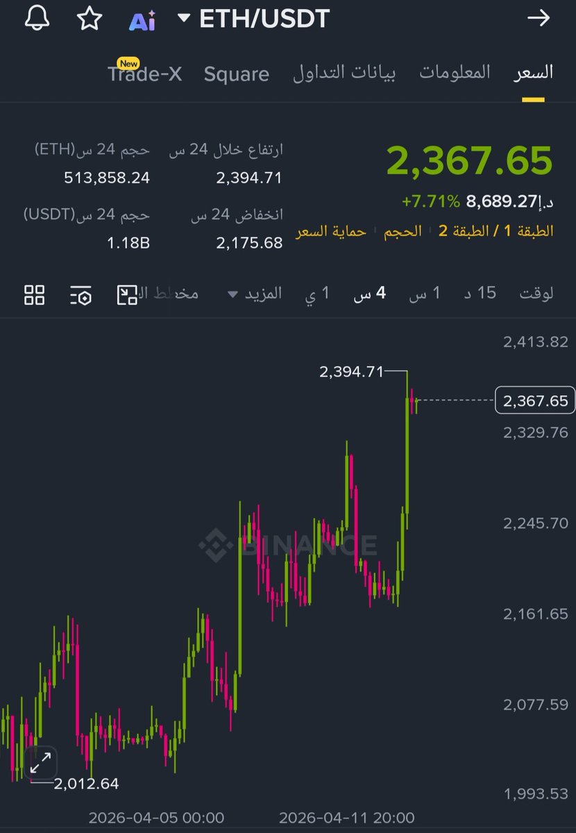 كريبتو فوري - Crypto Fawry tweet media