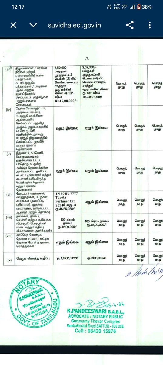 Ajith_kumar.A tweet media