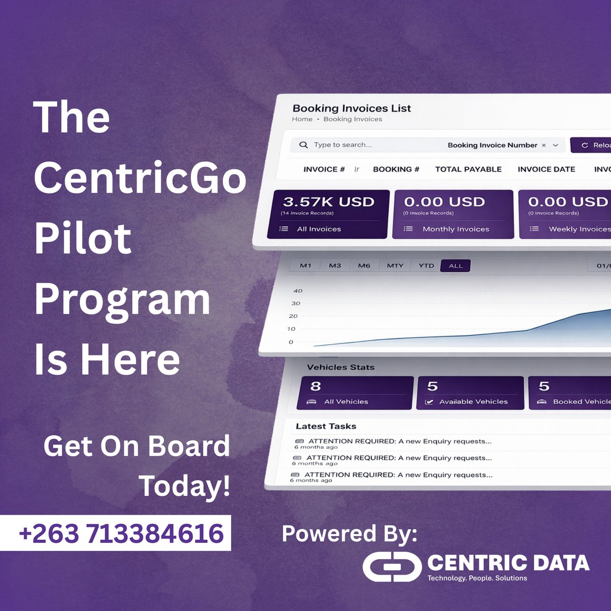 Centric Data (@CentricData1) / Posts / X